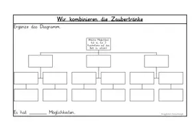 Vorschau - Arbeitsblätter - Kombinatorik Baumdiagramm zeichnen - Seite 3