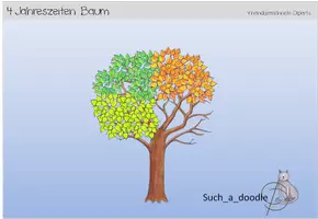 Vorschau - selbst erstellte Cliparts/Grafiken - 4 Jahreszeiten Baum - Deckblatt