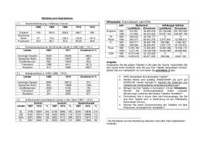 Vorschau - Arbeitsblätter - Statistiken zum Imperialismus - Auswertung von statistischem Material / Vorhersehbarkeit des Ersten Weltkrieges? - Seite 2