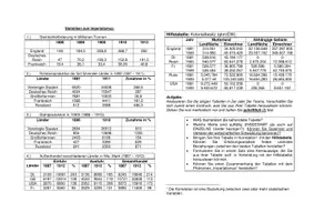 Vorschau - Arbeitsblätter - Statistiken zum Imperialismus - Auswertung von statistischem Material / Vorhersehbarkeit des Ersten Weltkrieges? - Deckblatt