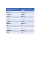 Vorschau - Arbeitsblätter - Arbeitsblatt Rechtschreibung- Groß- und Kleinschreibung -2 - Seite 3