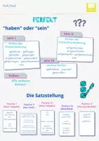 Vorschau - Poster - DaF/DaZ A1/A2 - Perfekt - "Haben" oder "sein"? - Deckblatt