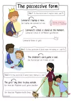 Vorschau - Arbeitsblätter - The Possessive Form / s-Genitiv - Grammatik in Sketchnotes - Seite 2