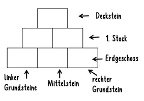Vorschau - Arbeitsblätter - Zahlenmauern Komplettpaket 2. Klasse - Seite 1