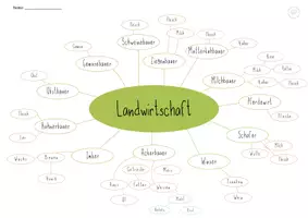 Vorschau - Stundenentwürfe - Landwirtschaft -Mindmap mit differenzierten Arbeitsblättern - Deckblatt