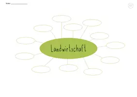 Vorschau - Stundenentwürfe - Landwirtschaft -Mindmap mit differenzierten Arbeitsblättern - Seite 1