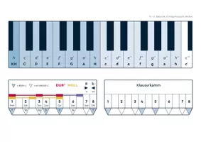 Vorschau - Arbeitsblätter - Musiktheorie veranschaulicht mit "Kamm und Tastatur" - Seite 1