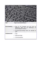 Vorschau - Merkblätter - Tipps für die Deutschklausur - Seite 1