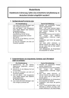Vorschau - Anderer Materialtyp - Musterlösung dialektische Erörterung: Schulkleidung - Deckblatt