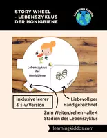 Vorschau - Mal- und Bastelvorlagen - Bastelarbeit Story Wheel - Lebenszyklus Biene - Deckblatt
