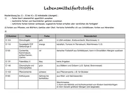 Vorschau - Präsentationen/Tafelbilder - Lebensmittelfarbstoffe kritsch beurteilen - Seite 1