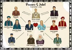 Vorschau - Poster - William Shakespeare's - Romeo & Juliet Character Map - Seite 1