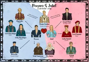 Vorschau - Poster - William Shakespeare's - Romeo & Juliet Character Map - Seite 2