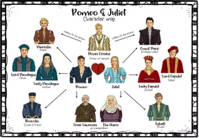 Vorschau - Poster - William Shakespeare's - Romeo & Juliet Character Map - Seite 3