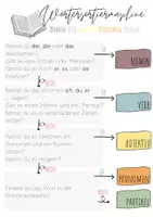 Vorschau - Merkblätter - Rechtschreibfächer - Seite 1