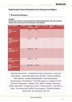 Vorschau - Arbeitsblätter - Brennstoffzelle - Ergänzungen mit Lösungen - Deckblatt