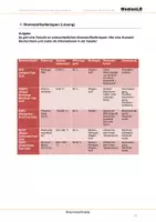 Vorschau - Arbeitsblätter - Brennstoffzelle - Ergänzungen mit Lösungen - Seite 1