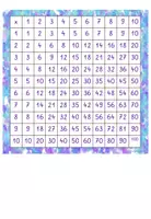 Vorschau - Fördermaterial/Inklusion - 1x1 Tafeln - Multiplikation - Seite 1