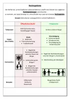 Vorschau - Arbeitsblätter - Rechtsgebiete Wirtschaft und Recht 8 II Lehrplan Plus - Seite 1
