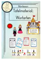 Vorschau - Poster - Tafelmaterial und Plakate zum WORTARTENLAND / Montessori - Deckblatt