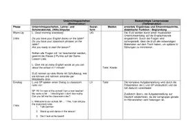 Vorschau - Stundenentwürfe - Classroom Rules / Imperatives mit Stundenentwurf - Deckblatt
