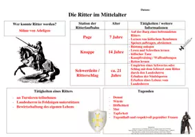 Vorschau - Arbeitsblätter - Arbeitsblatt - Die Ritter im Mittelalter - Seite 3