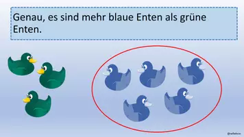 Vorschau - Präsentationen/Tafelbilder - Größer, kleiner, gleich - Erklärvideo - Klasse 1 - für das Distanzlernen geeignet - Seite 3
