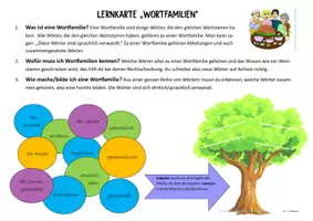 Vorschau - Merkblätter - Deutsch: Lernkarte/Tippkarte: Was ist eine Wortfamilie? - Deckblatt
