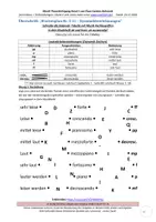 Vorschau - Unterrichtsreihen - Musik-Theorielehrgang 1.11 einfache Dynamikzeichen - Deckblatt