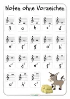 Vorschau - Spiele - Notennamen 🎶 Poster | Merkblätter | mit & ohne Vorzeichen - Seite 3