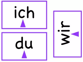 Vorschau - Fördermaterial/Inklusion - Das Präsens bilden – Tafelmaterial nach Montessori - Seite 2