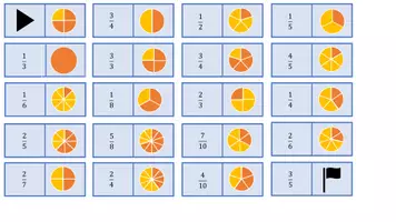 Vorschau - Spiele - Domino: Brüche und Kreisdiagramm - Seite 1