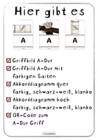 Vorschau - Poster - GITARRE 🎸 A-DUR Griff | Bildkarten | Diagramme - Seite 2