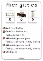 Vorschau - Poster - GITARRE 🎸 D-DUR Griff | Bildkarten | Diagramme - Seite 1