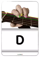 Vorschau - Poster - GITARRE 🎸 D-DUR Griff | Bildkarten | Diagramme - Seite 3
