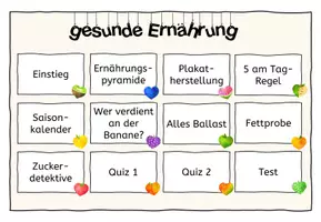 Vorschau - Unterrichtsreihen - Unterrichtseinheit-gesunde Ernährung - Seite 2