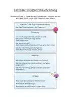 Vorschau - Arbeitsblätter - Eine Diagrammbeschreibung - Seite 3
