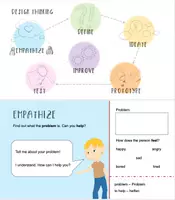 Vorschau - Arbeitsblätter - Design Thinking Prozess Englisch Infokarten und Plakat - Deckblatt