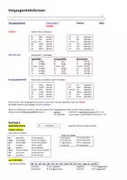 Vorschau - Unterrichtsreihen - B1 / B2 Perfekt, Präteritum, Plusquamperfekt (Übersicht) - Deckblatt