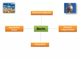 Vorschau - Stundenentwürfe - Berlin, Berlin - Arbeitsmaterial - Seite 1