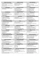 Vorschau - Merkblätter - Belehrungen zum Einkleben ins Klassenbuch - Seite 2