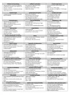 Vorschau - Merkblätter - Belehrungen zum Einkleben ins Klassenbuch - Seite 1