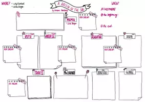 Vorschau - Arbeitsblätter - AB Overview A Raisin in the Sun - Deckblatt