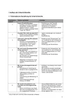 Vorschau - Stundenentwürfe - Materialpaket: Gruselgeschichten - Seite 3