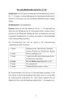 Vorschau - Stundenentwürfe - Gottesbilder: Der Name Gottes Stunde - Deckblatt
