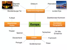 Vorschau - Stundenentwürfe - Europa - Mindmap, Partnerarbeit und Vertiefungsaufgaben - Seite 2