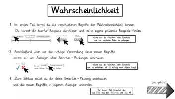 Vorschau - Arbeitsblätter - Zufall und Wahrscheinlichkeit - interaktive Wortspeicher-Einführung + AB - Seite 1