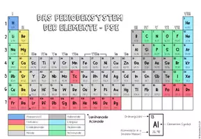 Vorschau - Arbeitsblätter - Das Periodensystem der Elemente - Seite 2