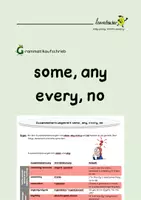 Vorschau - Merkblätter - Grammatikaufschrieb: Zusammensetzungen mit some, any, every, no - Deckblatt