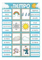Vorschau - Spiele - el clima / el tiempo Spanisch Klammerkarten - Seite 1